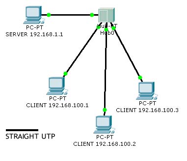 Cara Membuat Jaringan LAN